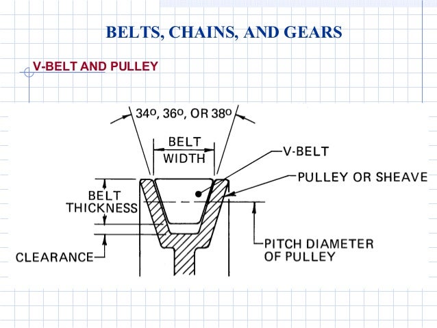 gears-and-pulleys-engineering-diagrams-5-638.jpg