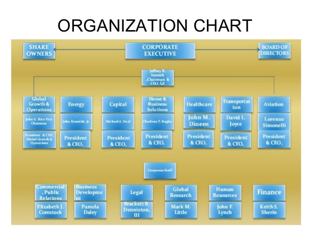 Chevron Organizational Chart 2018