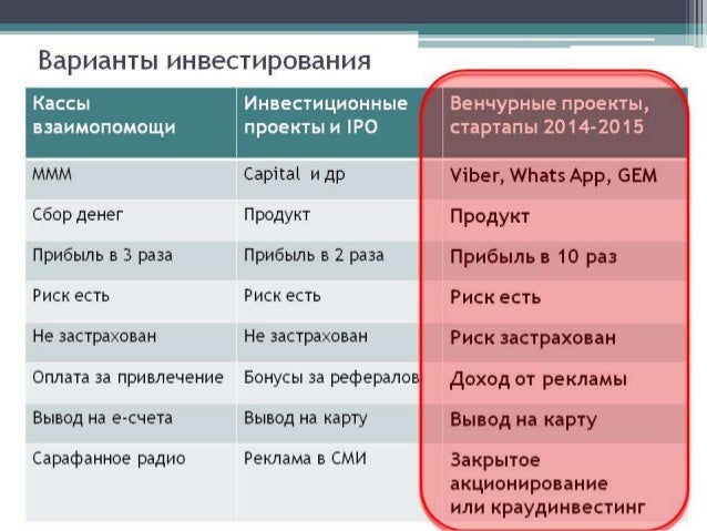 Как приглашение рефералов Как приглашение рефералов