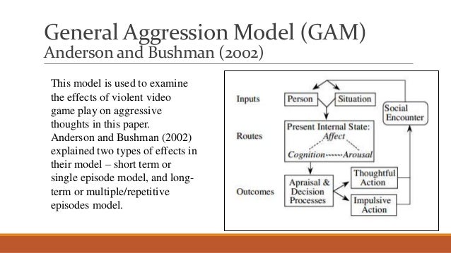 essay writing video games essay writing video games