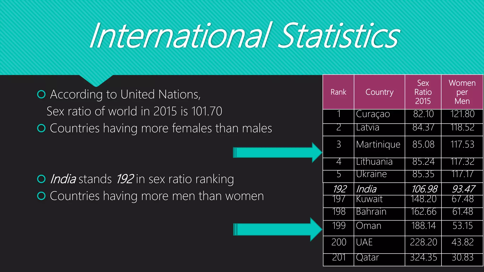 SEX RATIO PPTX