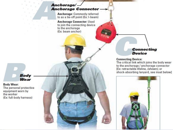 General Industry Fall Protection