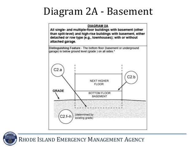 fema elevation certificate building diagrams introduction to the national flood insurance program fema elevation certificate building diagrams introduction to the national flood insurance program