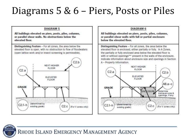 fema elevation certificate building diagrams introduction to the national flood insurance program fema elevation certificate building diagrams introduction to the national flood insurance program