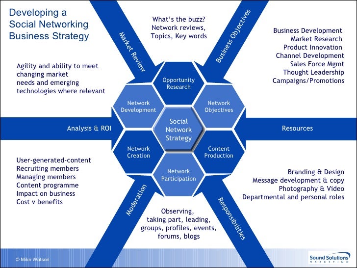 network development analysis network development analysis