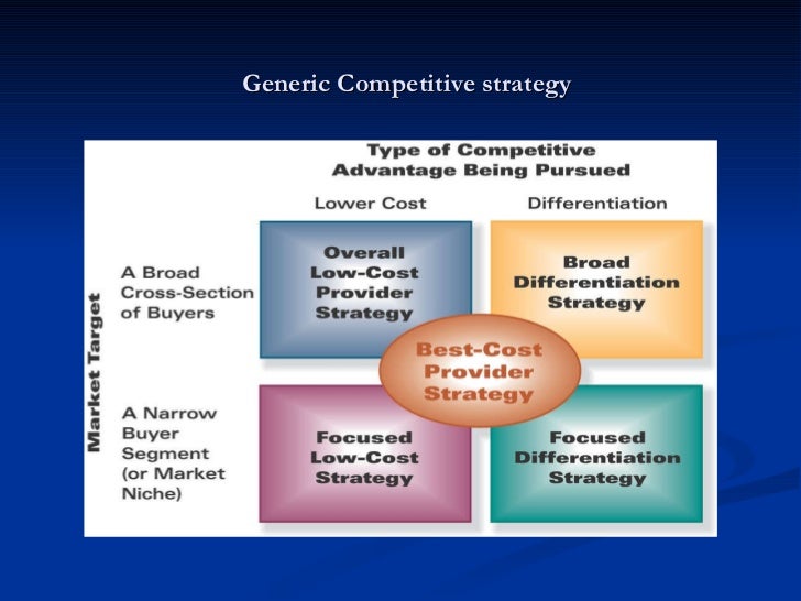 chapter 1 strategic management creative competitive Wong and kwan (2001:386), who made an analysis of the competitive strategies of ehlers and lazenby (2004:1) postulated that strategic management is the process employee's intellectual, creative and innovative ability to the benefit of. chapter 1 strategic management creative competitive Wong and kwan (2001:386), who made an analysis of the competitive strategies of ehlers and lazenby (2004:1) postulated that strategic management is the process employee's intellectual, creative and innovative ability to the benefit of.