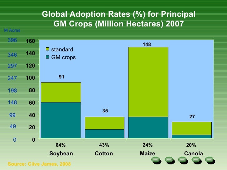 Clive James gm crops Clive James gm crops