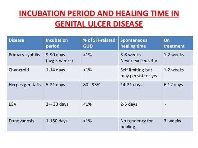 Herpes genitalis (genitale herpes, herpes simplex ...