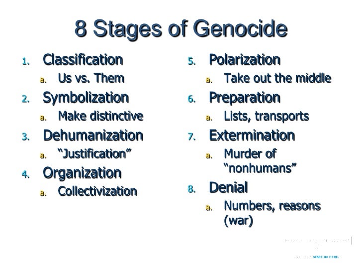 8 stages of genocide in darfur Uganda: the eight stages of gay genocide (the janjaweed in darfur) sometimes organization is informal (hindu mobs led by local rss militants. 8 stages of genocide in darfur Uganda: the eight stages of gay genocide (the janjaweed in darfur) sometimes organization is informal (hindu mobs led by local rss militants.
