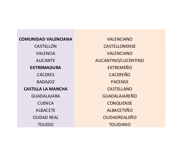 Gentilicio De La Comunidad Valenciana