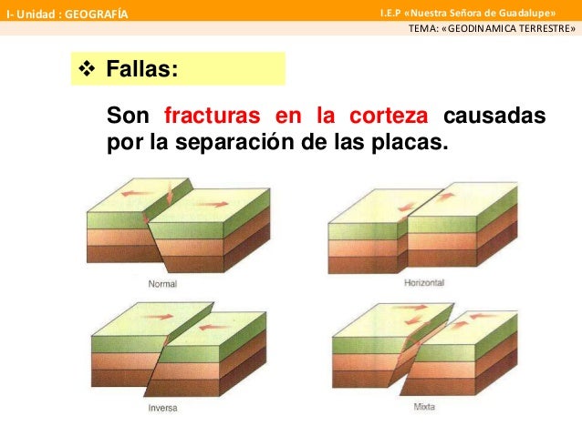 Geodinámica terrestre