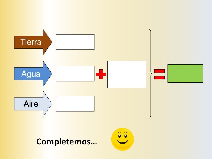 Vocabulario              (copiar definiciones)Sedimento:                    Erosión:Material sólido que es        Desgaste...