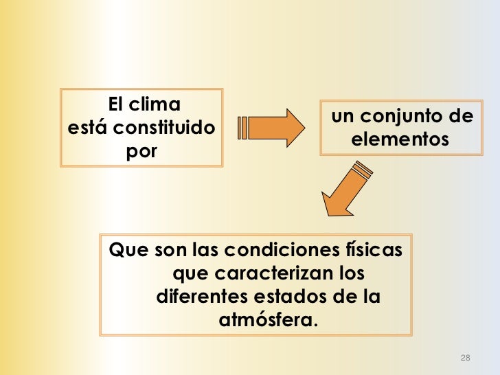 2) Precipitaciones Partículas de agua en la atmósfera: líquida (lluvia) o sólida (nieve y Granizo.                        ...