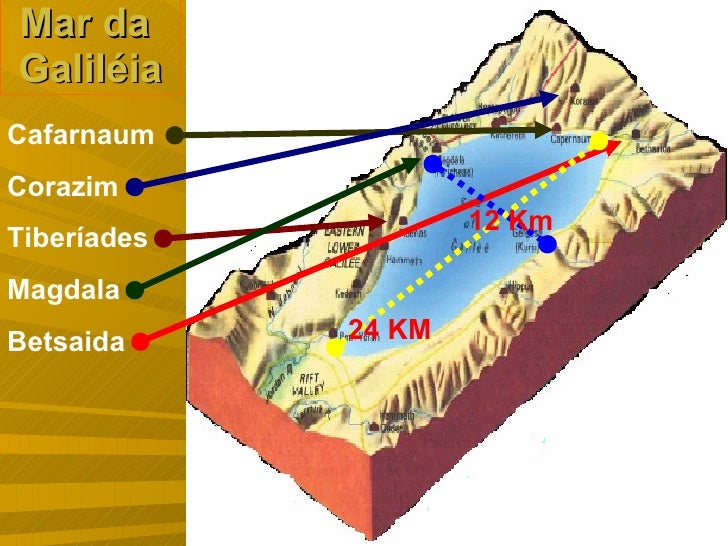 Geografia bíblica = rev. hélio Geografia bíblica = rev. hélio