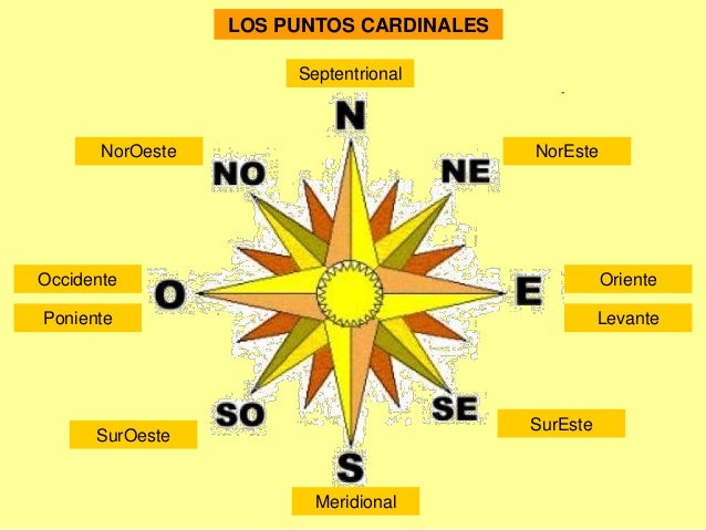 El relieve terrestre y el medio físico de la Tierra