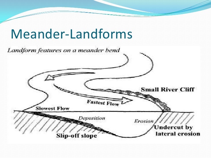 Geography fluvial landforms