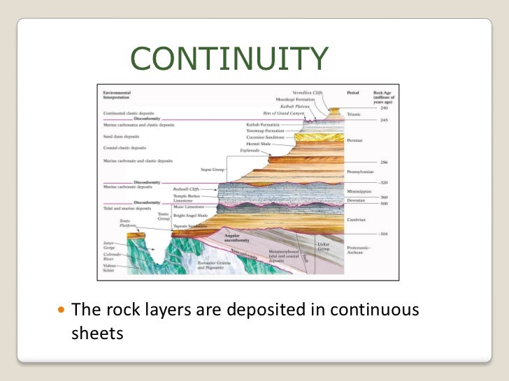 Geologic time (Earth Science)