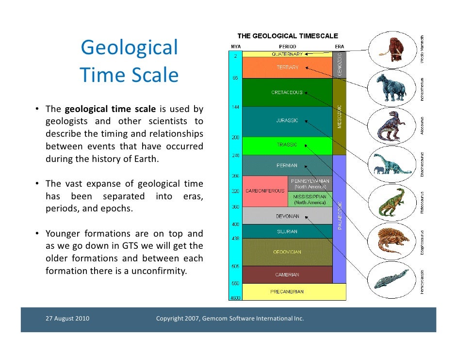 geological time scale essay Understanding geologic clip is critical to associating events in earth’s history to those of today scientists use several signifiers of the geologic clip graduated table to sort the age of objects and to go familiar with other events happening at the same time. geological time scale essay Understanding geologic clip is critical to associating events in earth’s history to those of today scientists use several signifiers of the geologic clip graduated table to sort the age of objects and to go familiar with other events happening at the same time.