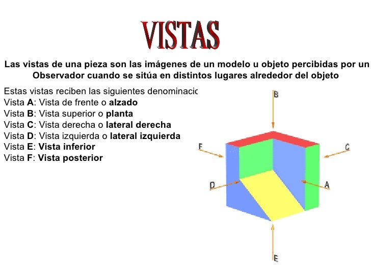 Geometría descriptiva. Vistas
