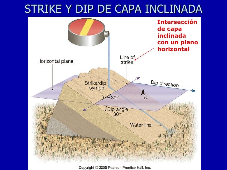 Geologia estructural orientacion de estructuras