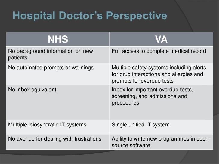 Electronic Medical Record System Open Source
