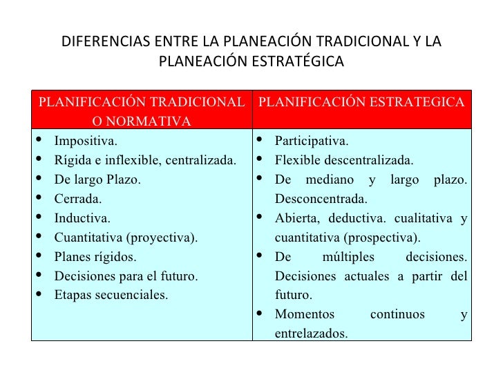 Gerencia estrategica educativa