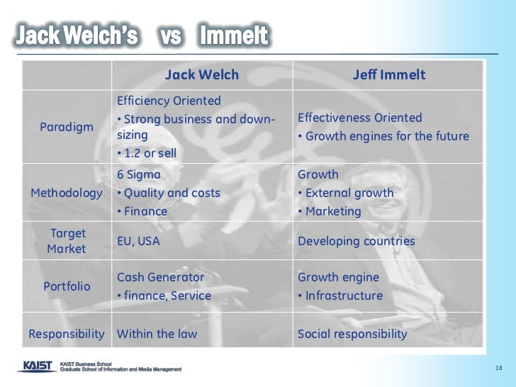 ge s growth strategy the immelt initiative case analysis Ges growth strategy: the immelt initiative case analysis, ges growth strategy: the immelt initiative case study solution, ges growth strategy: the immelt initiative xls file, ges growth strategy: the immelt initiative excel file, subjects covered business policy conglomerates growth strategy implementing strategy international. ge s growth strategy the immelt initiative case analysis Ges growth strategy: the immelt initiative case analysis, ges growth strategy: the immelt initiative case study solution, ges growth strategy: the immelt initiative xls file, ges growth strategy: the immelt initiative excel file, subjects covered business policy conglomerates growth strategy implementing strategy international.