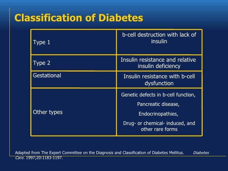 Watch Pregnancy and Gestational Diabetes video Watch Pregnancy and Gestational Diabetes video