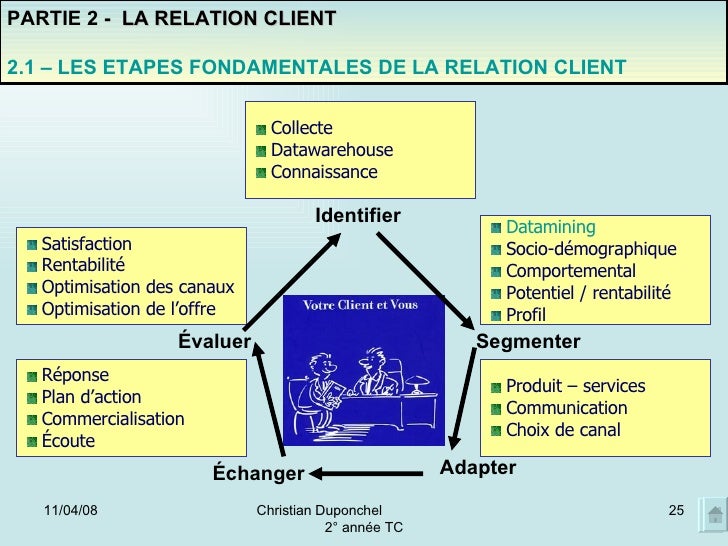 Gestion De La Relation Client Gilles Venturi