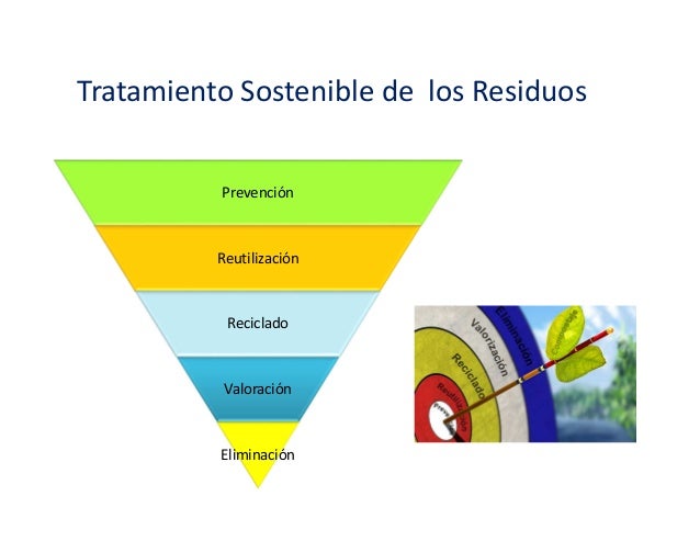 Gestión y Manejo de Residuos Solidos