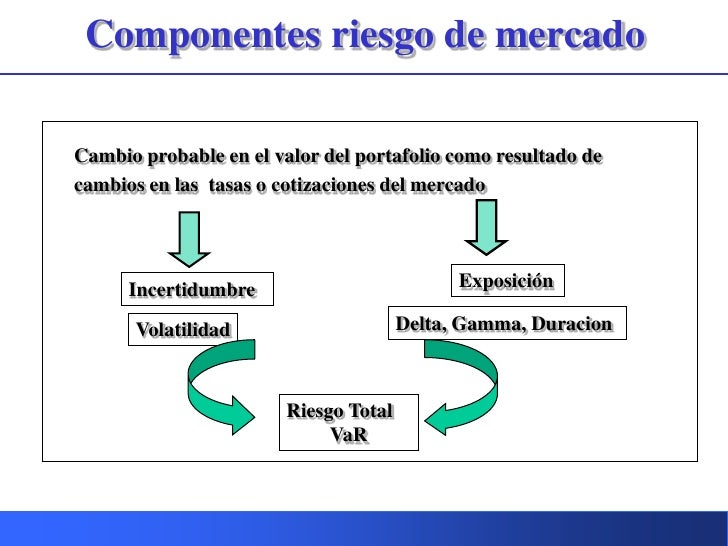 Avisos forex