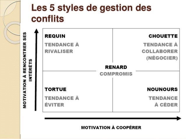 Dissertation sur conflits et mobilisation sociale