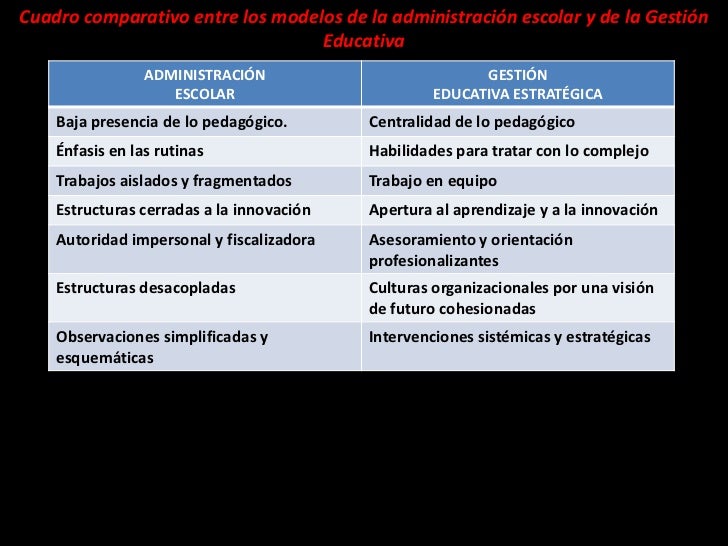GESTION ESCOLAR COM gestion escolar com:
