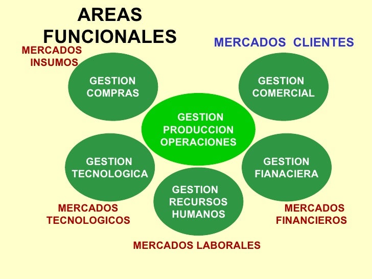 Gestion estratégica Gestion estratégica