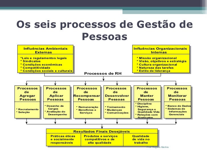 Trabalho criativo gestao da organizacao
