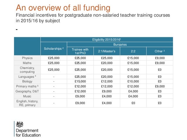 Getting into teachin
