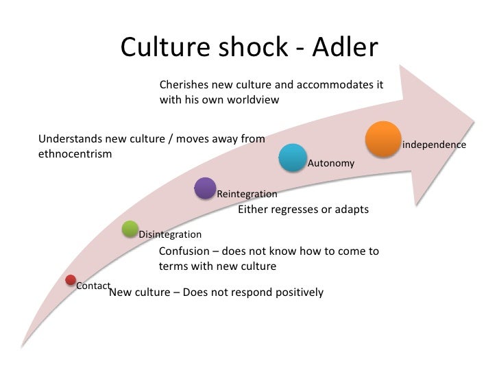 how culture effects business Organisational culture: strong v weak jim riley you might also argue that a culture can be strong but that a strong culture leads to business problems – even. how culture effects business Organisational culture: strong v weak jim riley you might also argue that a culture can be strong but that a strong culture leads to business problems – even.