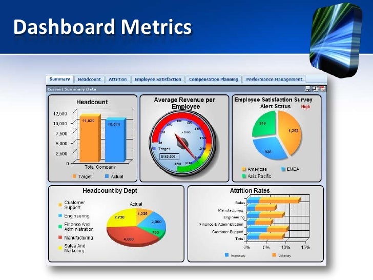 getting strategic with hr technology 2012 41 728