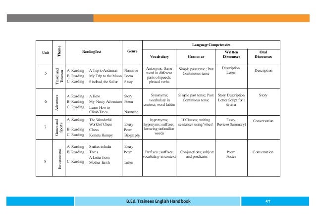 Essays About Business Langston Hughes Theme For English B Essay Help Joseph A Thompson Playdate Digital Sample Thesis About Research Proposal Essay Example also Examples Of An Essay Paper Hiring Blog Writers Grow With The Help Of Experts Buzzfarmers Custom Term Papers And Essays