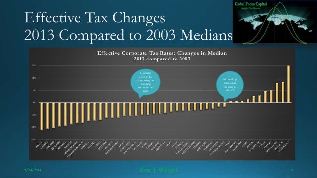 effective-corporate-tax-rates-a-global-comparison-8-638.jpg