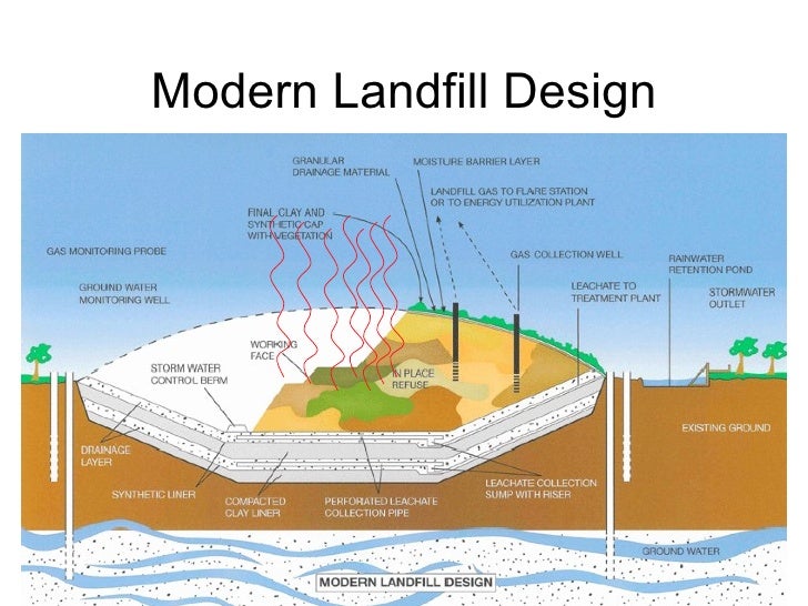 image gallery: landfill design