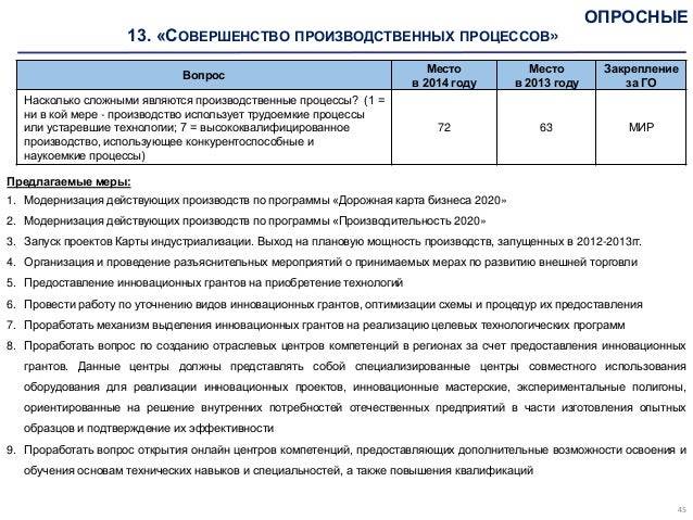 площадей приказ о закреплении производственных