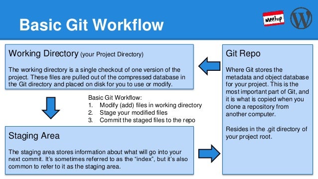 git basic workflow git 101 an introduction to version using git git basic workflow git 101 an introduction to version using git