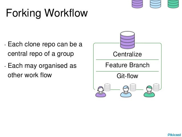 git collaboration workflow git workflows that work end best free home design git collaboration workflow git workflows that work end best free home design