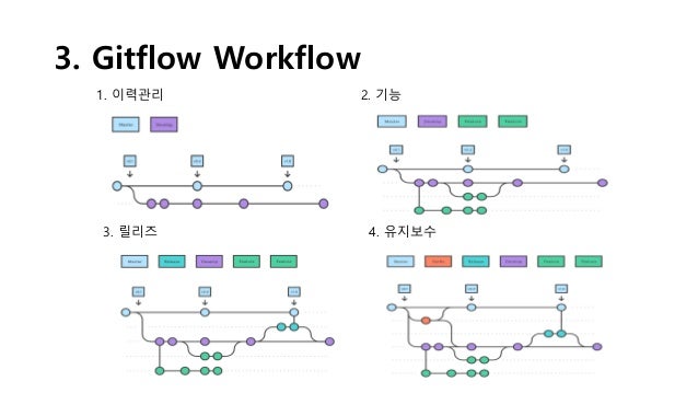 git flow workflow git getcha hanjung git flow workflow git getcha hanjung