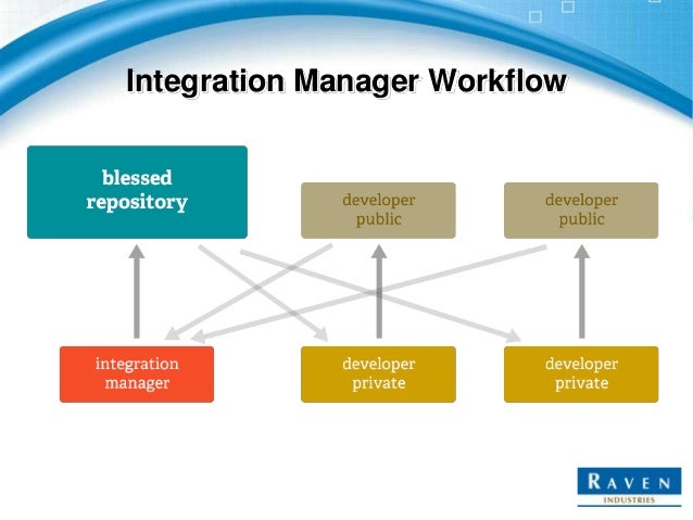 git integration manager workflow git more done git integration manager workflow git more done
