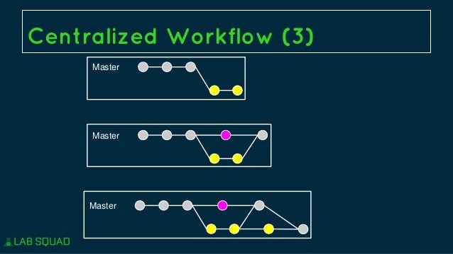 git workflows git workflows git workflows git workflows