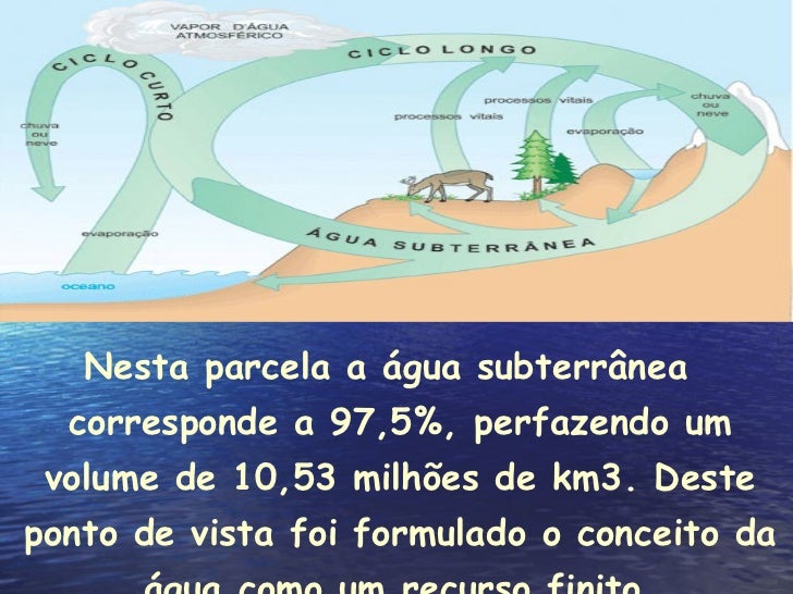 <ul><li>Nesta parcela a água subterrânea corresponde a 97,5%, perfazendo um volume de 10,53 milhões de km3. Deste ponto de...