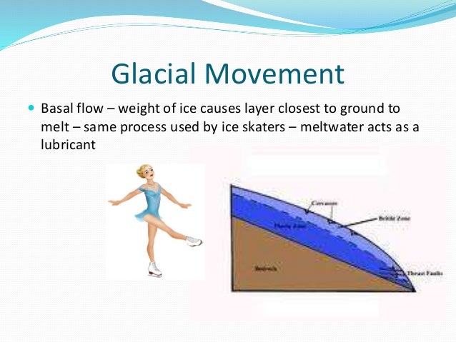 glaciers-5-638.jpg