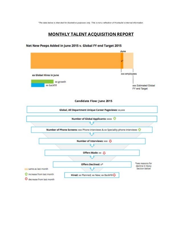 recruiting report template a global recruiting report for executives template recruiting report template a global recruiting report for executives template
